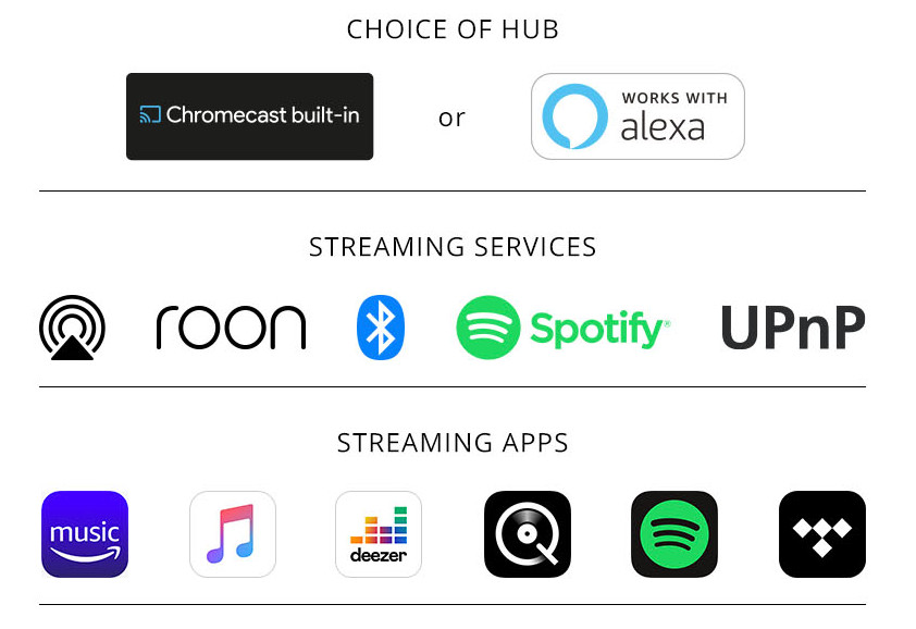 Streaming Options